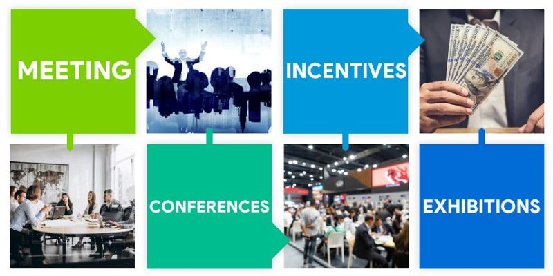 Lựa chọn của chúng tôi về các sự kiện Tour Du lịch MICE