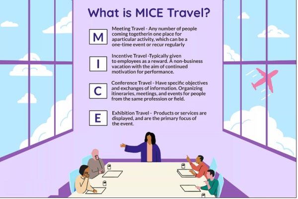 Tiềm năng thị trường Châu Âu cho du lịch MICE