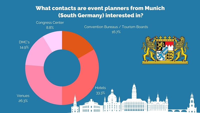 Các nhà lập kế hoạch sự kiện từ Đức đang tìm kiếm điều gì vào năm 2023