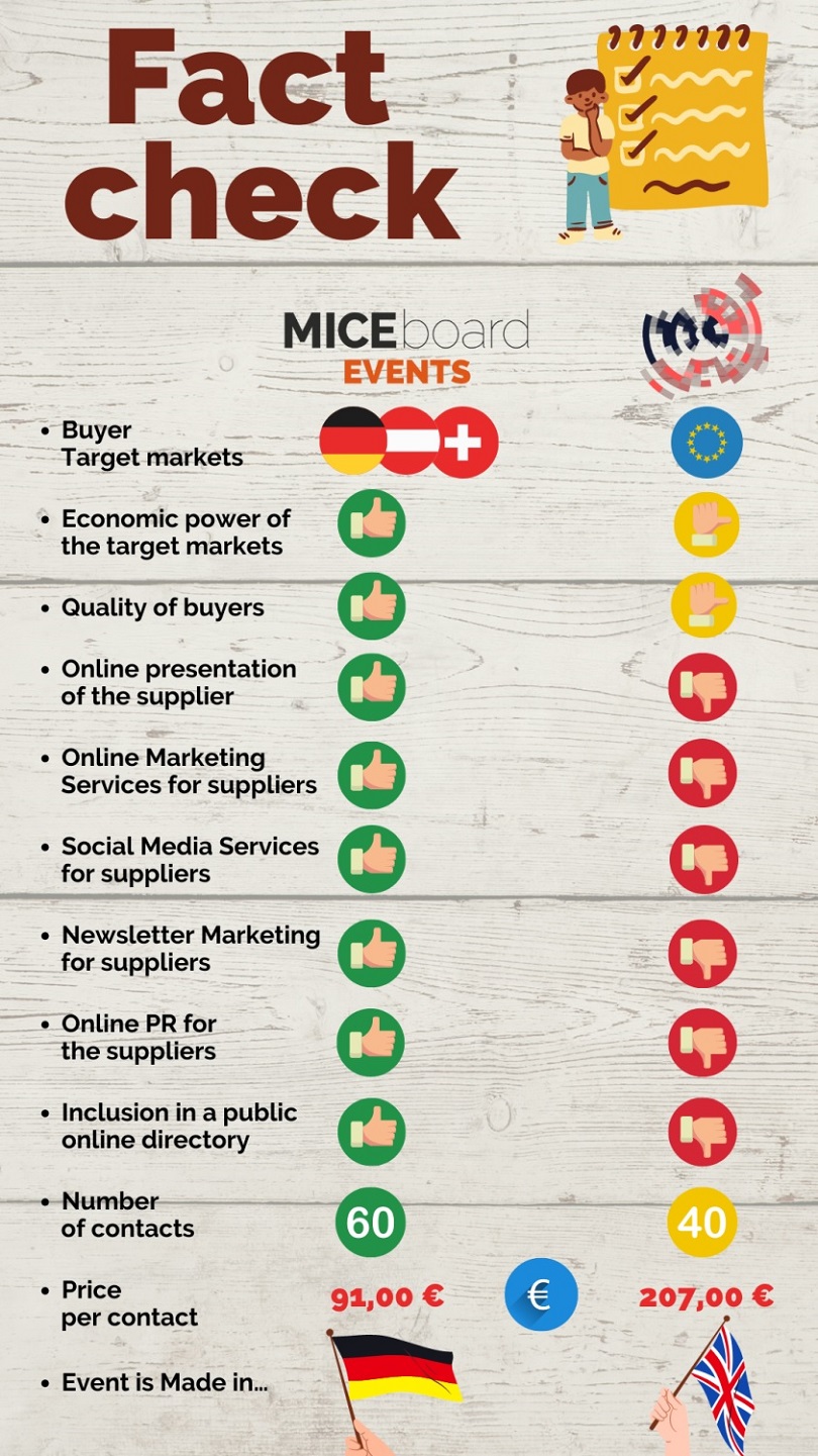 Kiểm tra thực tế Sự kiện bán hàng và hội chợ thương mại MICE