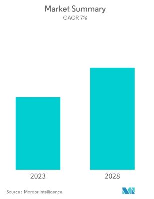 Ngành MICE Việt Nam