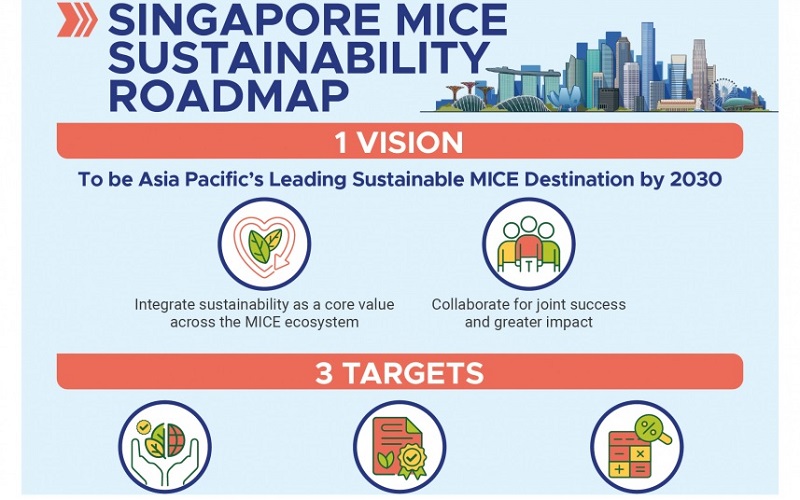Singapore khởi động lộ trình trở thành điểm đến MICE bền vững hàng đầu APAC vào năm 2030