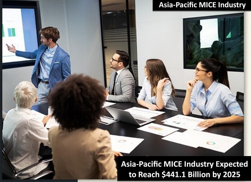 Quy mô thị trường ngành MICE Châu Á-Thái Bình Dương có khả năng đạt mức định giá khoảng 441 tỷ USD vào năm 2025