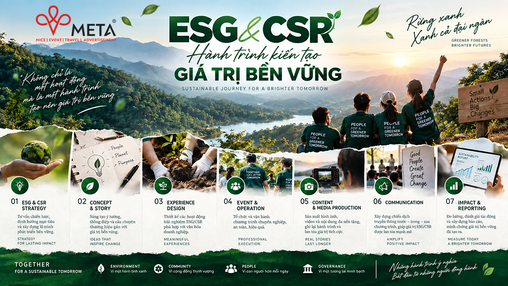 ESG-CSR JOURNEY