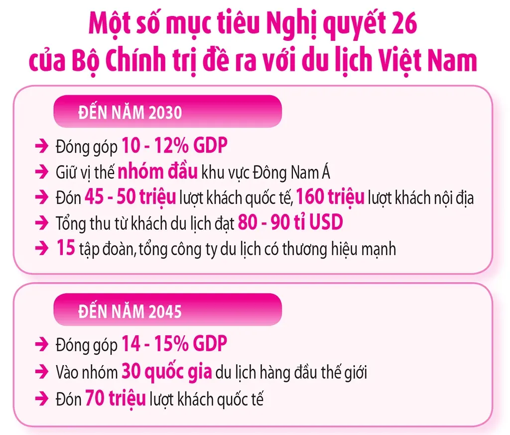 Một số mục tiêu nghị quyết 26